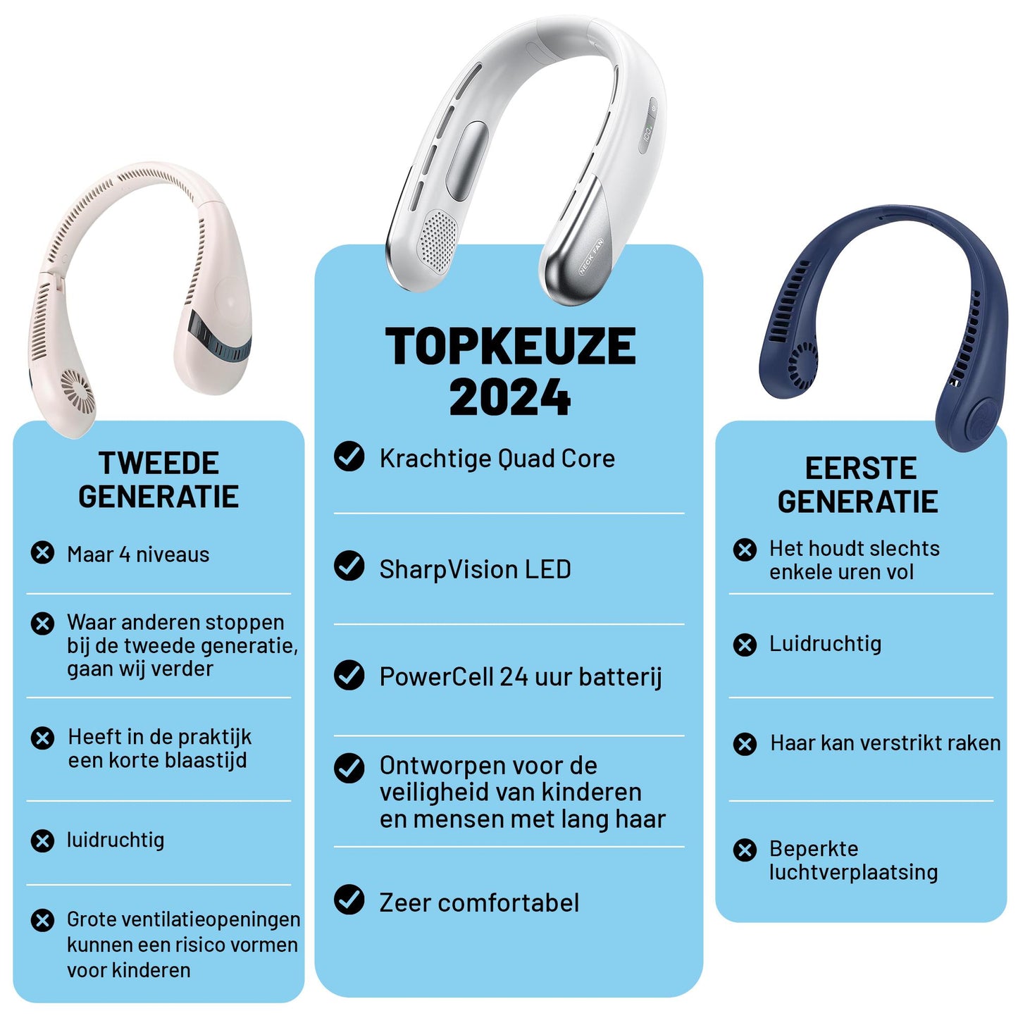 Afbeelding met drie witte nekventilatoren ter vergelijking. Het midden toont het nieuwste 2024 model, onze topkeuze, met een 24-uurs batterij, superieur comfort, een helder LED-scherm en veiligheidsvoordelen voor kinderen en mensen met lang haar. Links staat het tweede generatie model met enige verbeteringen, terwijl rechts het eerste generatie model is met beperkingen zoals kortere batterijduur, luidruchtige werking en minder veiligheidskenmerken. De afbeelding benadrukt duidelijk de voordelen.